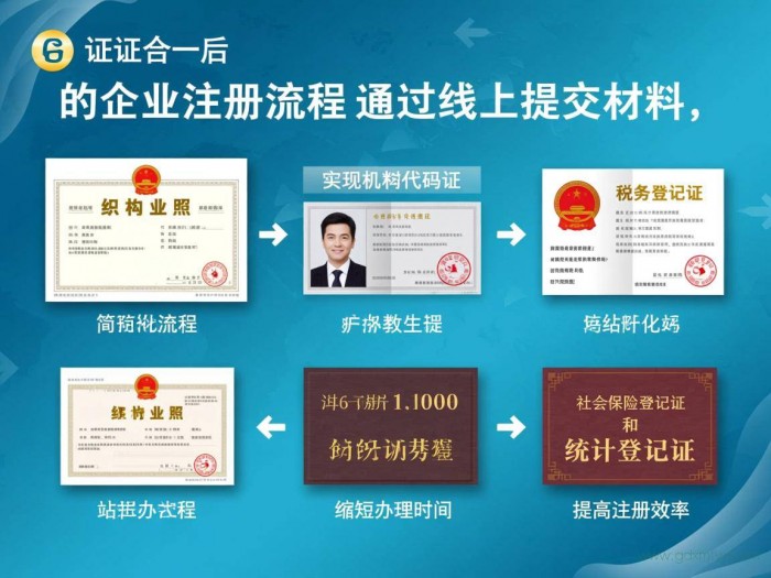 企业五证合一办理流程（五证合一后企业注册的流程）
