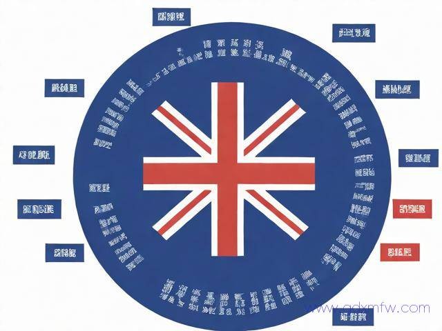 英国移民办理流程（英国移民怎么办理）