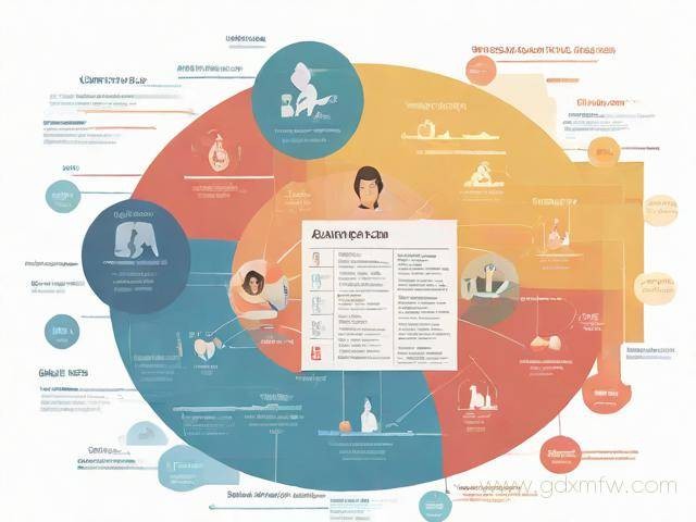 移民办理流程是什么（移民需要什么手续?什么条件?）