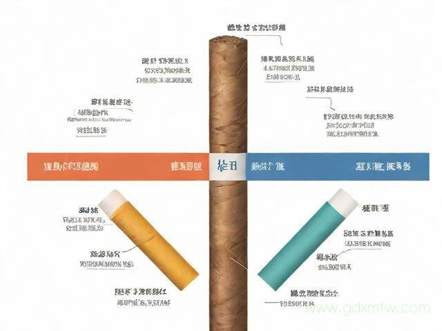 建行烟草贷办理流程（建行烟草贷办理流程图）