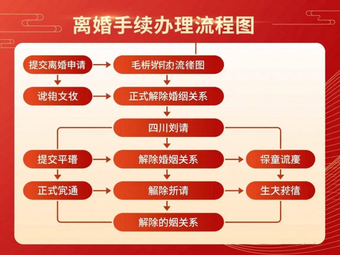 离婚手续办理流程四川（2021四川离婚流程）