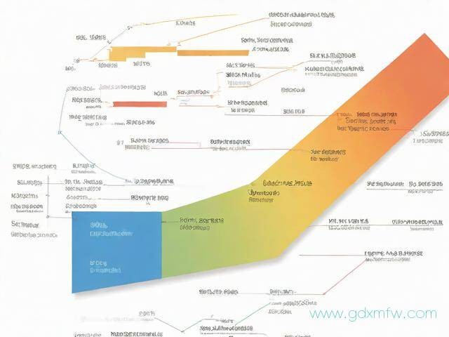 办理进出口权证流程（办理进出口权证流程及费用）