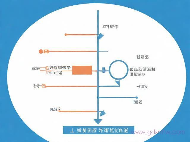 长春三证合一办理流程（长春三证合一办理流程及时间）