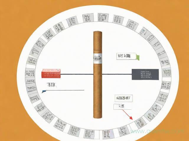 办理烟草证流程（怎样办理烟草证流程）