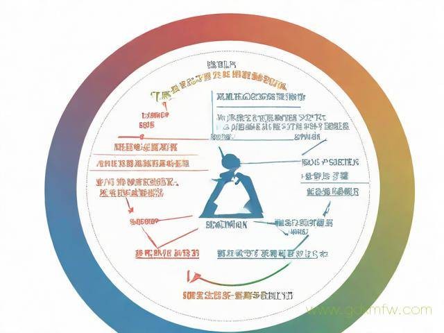 个体营业执照网上注销办理流程（个体户营业执照网上注销流程图）