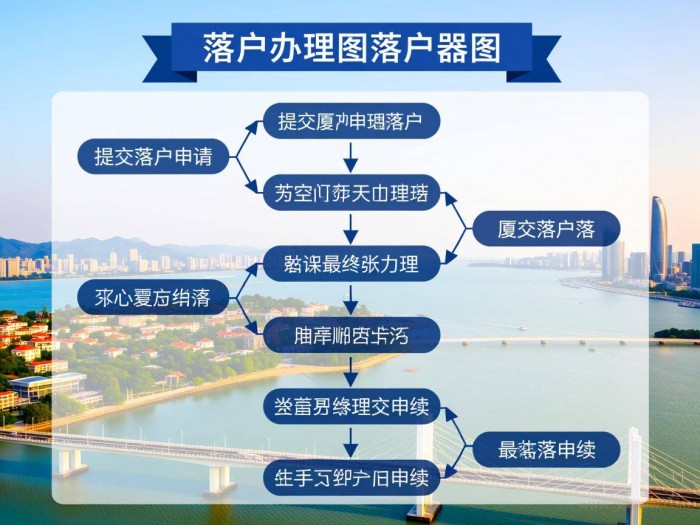厦门落户办理流程图（厦门落户手续）
