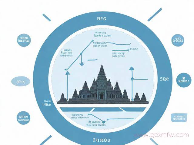 去柬埔寨签证办理流程(去柬埔寨签证办理流程及时间)