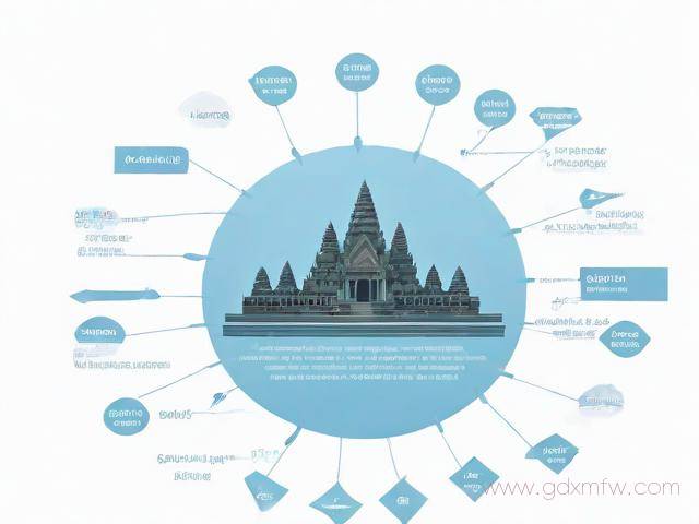 去柬埔寨签证办理流程(去柬埔寨签证办理流程及时间)