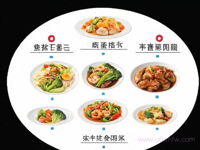 饭店食品经营许可证办理流程(饭店食品许可证要什么要求)