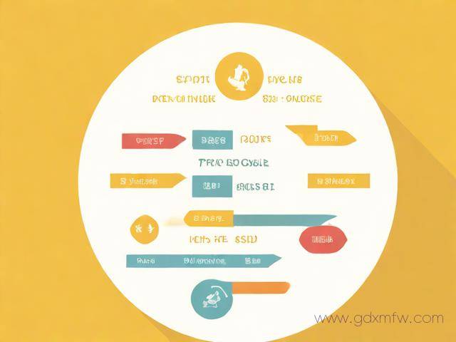 签证办理流程多久（签证办理大概需要多久）