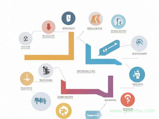 个人进出口权办理流程（进出口权限办理）