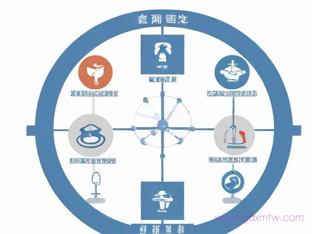 医疗器械经营企业许可证办理流程（医疗器械经营企业许可证办理流程图）