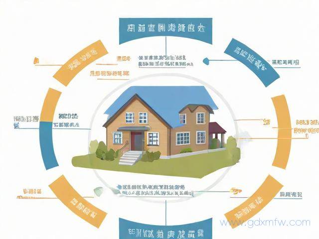 办理个人房产证流程（办理个人房产证流程图）