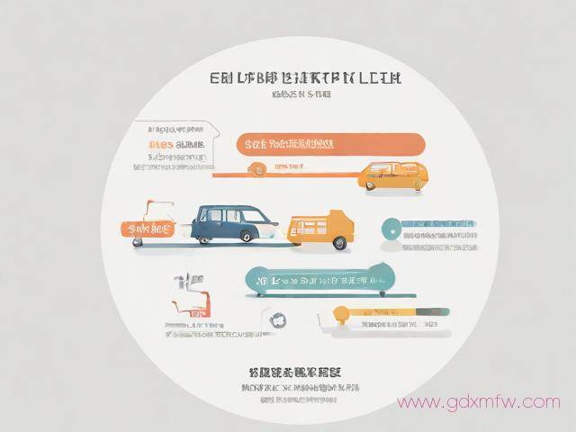 东莞工行车贷办理流程（东莞工行车贷办理流程图）