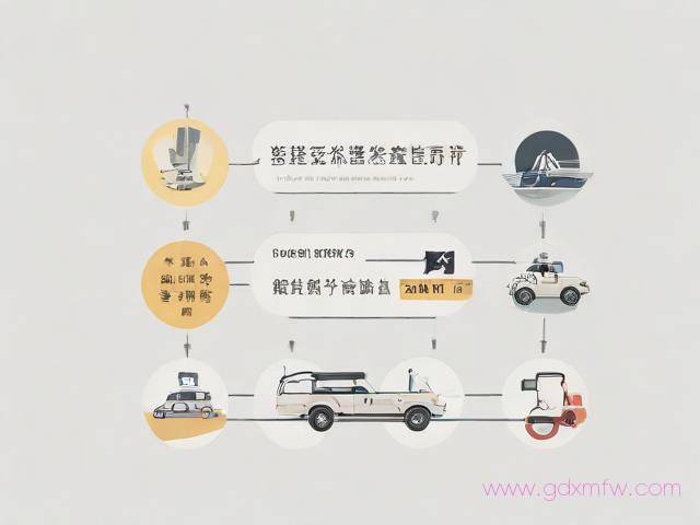 东莞工行车贷办理流程（东莞工行车贷办理流程图）