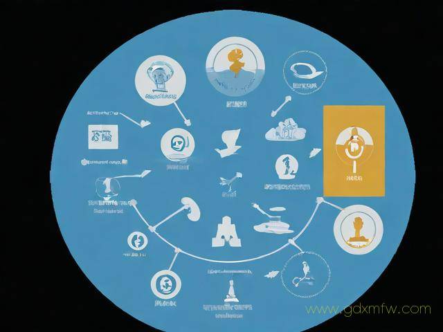 企业贷款办理流程图（企业贷款的流程图）