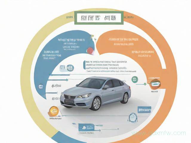 车险办理流程（车险办理流程详细步骤）