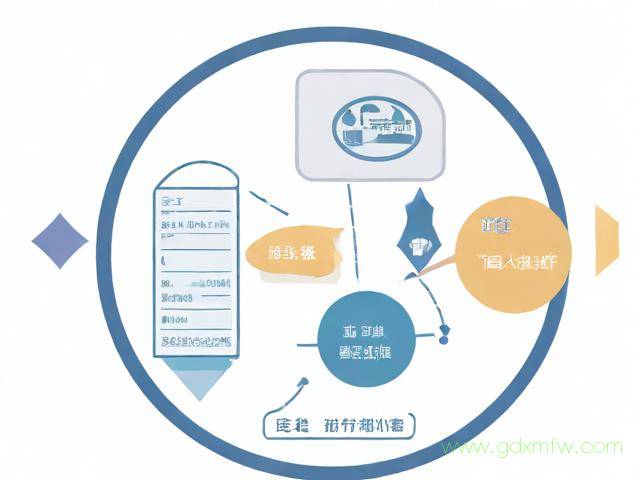 办理入户佛山流程（入户佛山申请流程）