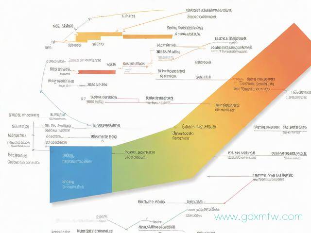 办理进出口权证流程（办理进出口权证流程及费用）