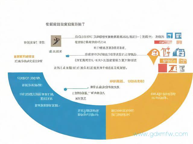 成都公积金办理流程（成都公积金操作流程）