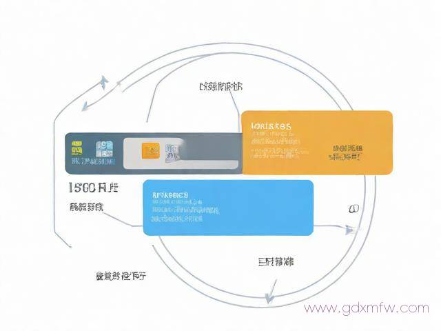 办理信用卡的流程介绍（办信用卡流程图）