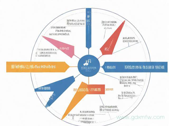 科技公司资质办理流程（科技公司资质办理流程图）
