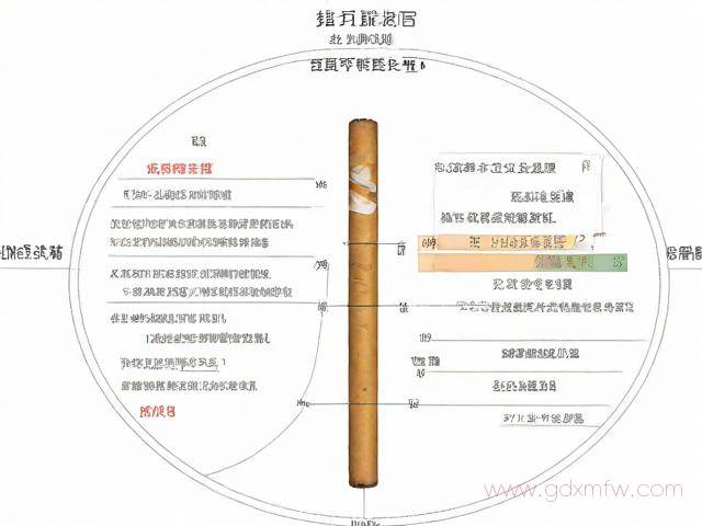 金华市烟草证办理流程（金华烟草证等级划分列表）