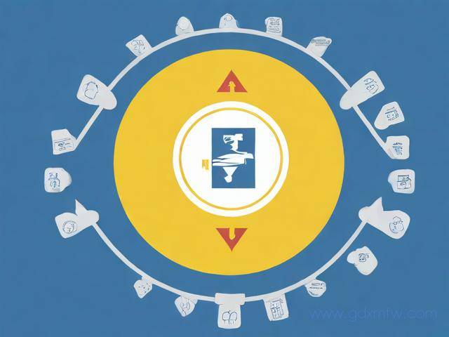 网络文化经营许可证申请办理流程及用费（网络文化经营许可证需要什么材料）