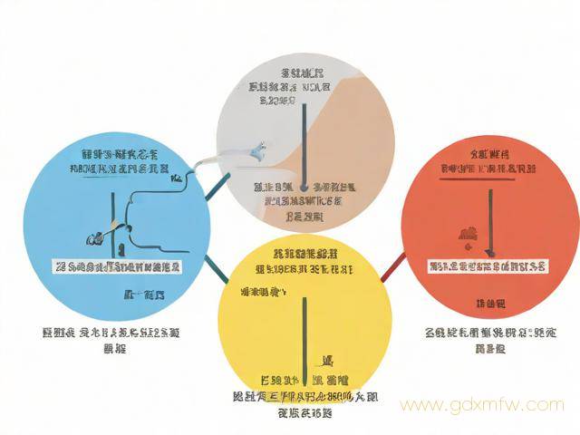 五证顺序及办理流程（五证手续办理流程）