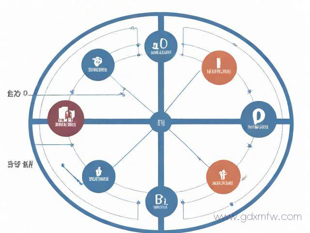 农发贷办理流程（农发行贷款流程图）