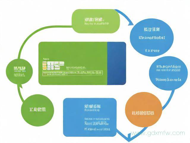 信用卡办理流程查询（信用卡 办理流程）