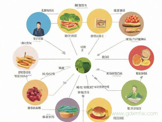 办理食品经营许可证操作流程图（办理食品经营许可证操作流程图是什么）