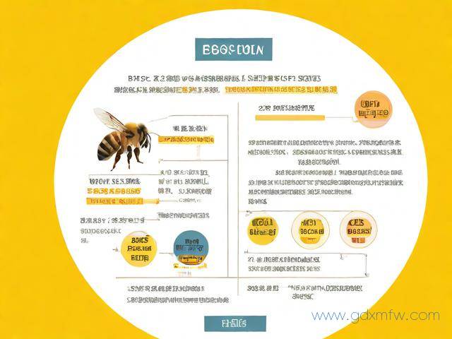 养蜂证办理流程（办理养蜂证有补贴吗）