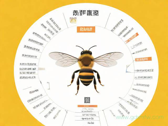 养蜂证办理流程（办理养蜂证有补贴吗）