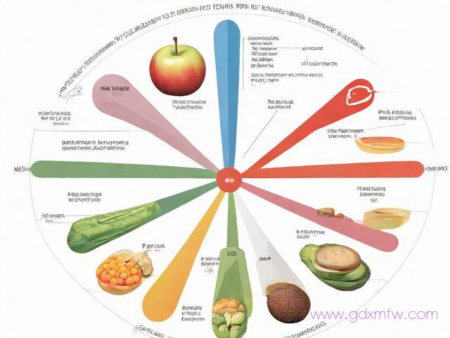 食品流通许可证办理流程图的简单介绍