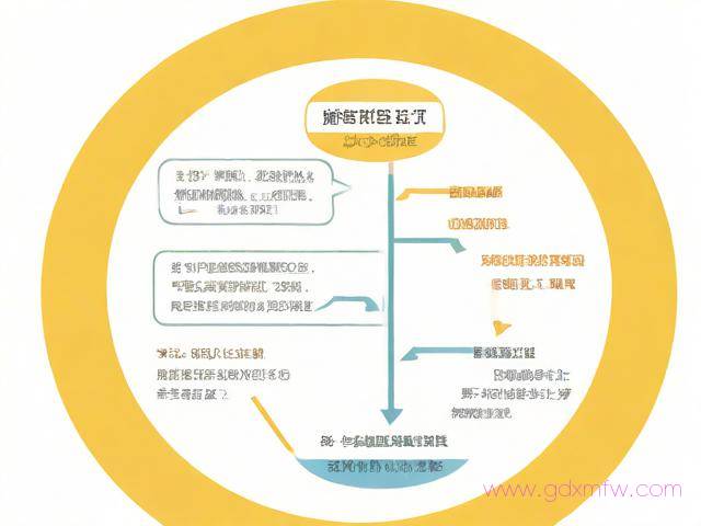 商事登记证明办理流程（商事登记是干什么的）