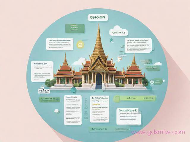去泰国办理签证流程（去泰国办理签证流程图）