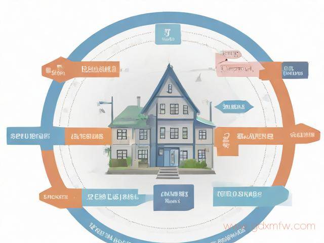 办理住房贷款流程（办理住房贷款流程及时间）