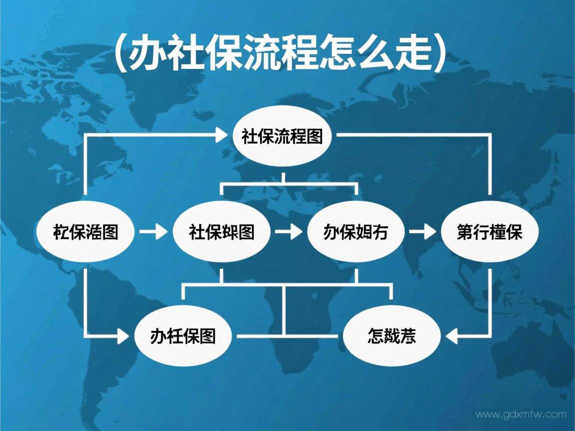 办理社保流程图（办社保流程怎么走）