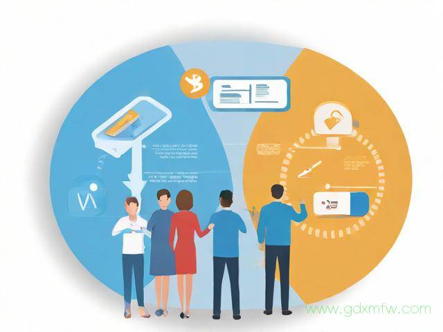 社区保险办理流程（社区保险需要什么手续）