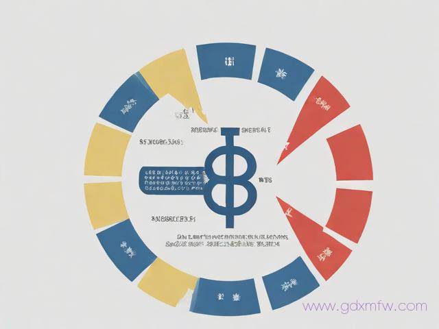 办理美国留学流程（办理美国留学流程及费用）