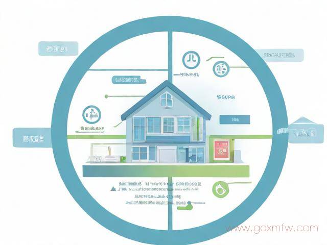 房产证办理流程图（房产证办理流程及费用计算）