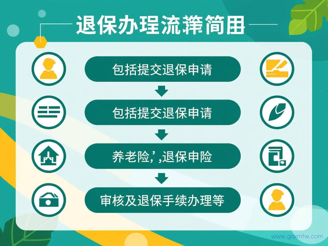 养老保险退保办理流程（养老保险退保办理流程及手续）