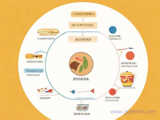 办理食品销售许可证流程（办理食品销售许可证流程图）