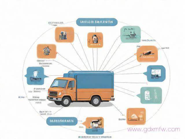 通行证怎么办理流程（上海货车通行证怎么办理流程）