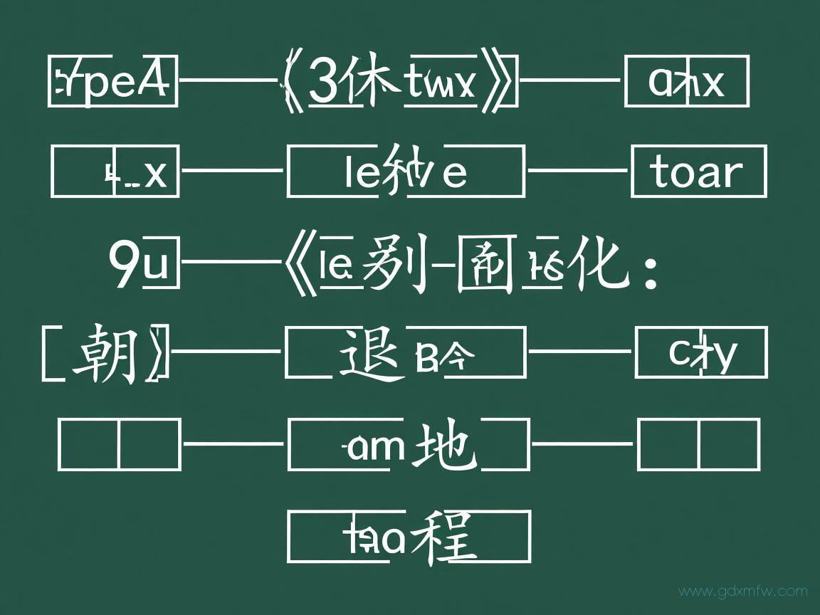 朝阳社保退休办理流程（朝阳社保退休办理流程图）